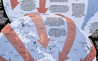 The Delusional Commitment to the Doctrine of “Full Spectrum Dominance” is leading the U.S. and the World to Disaster